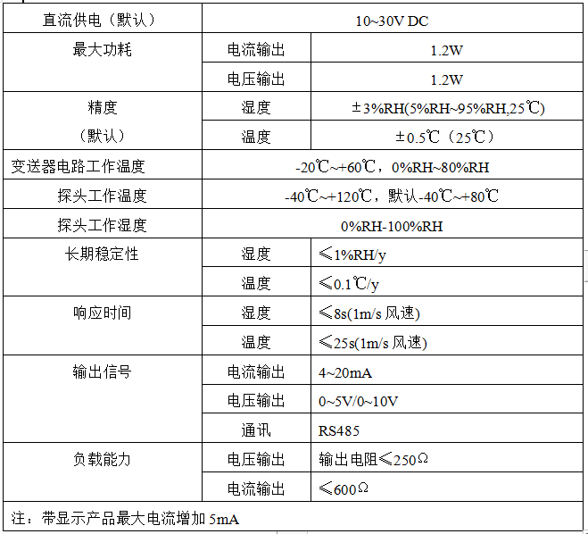  數(shù)顯分體式表1